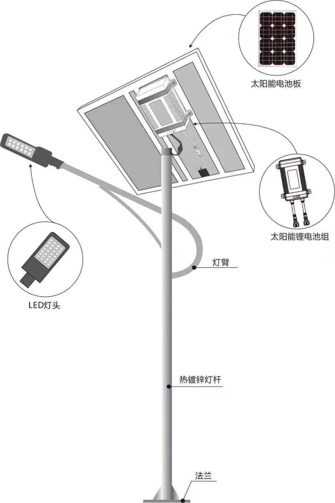 鋰電池太陽能路燈有哪些優勢