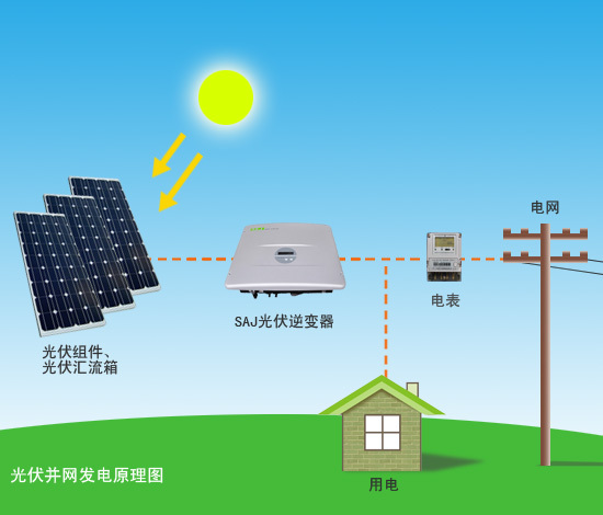 賽威光伏發電圖片